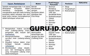 Kelas 4 Fase Apa Dalam Kurikulum Merdeka